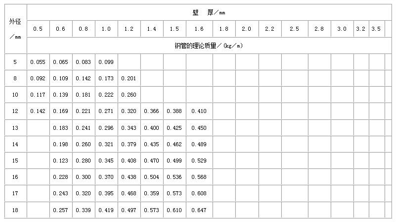 荆门合金钢管常用执行标准